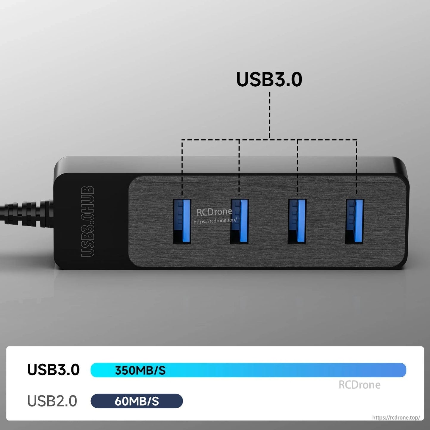USB 3.0 speed comparison graphic highlighting four USB-A ports on the hub