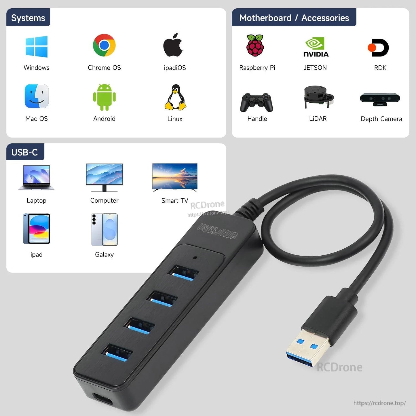 Yahboom USB 3.0 1-to-4 Port Expansion Hub compatibility graphic for Windows, Mac, Linux, Android and devices