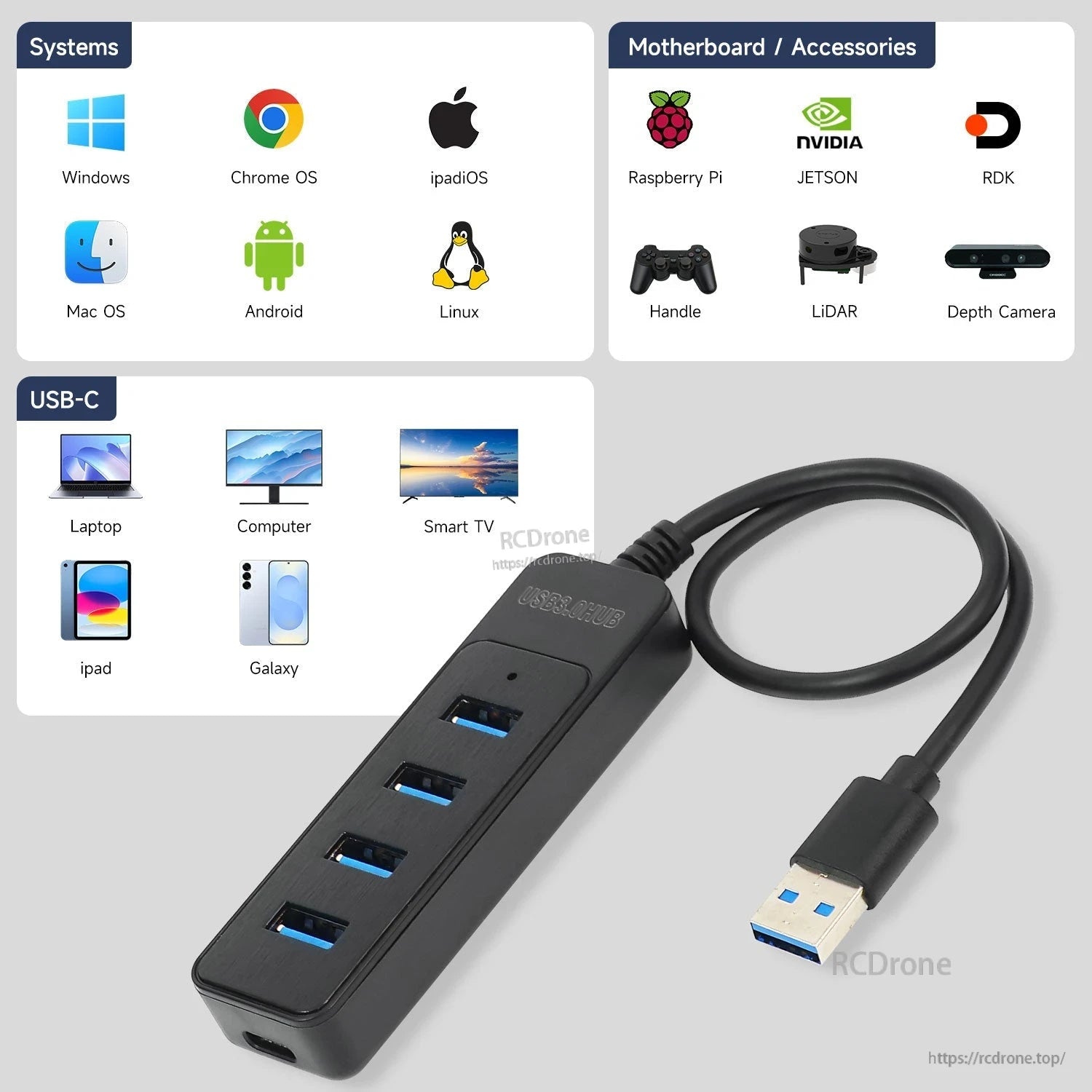 Yahboom USB 3.0 1-to-4 Port Expansion Hub compatibility graphic for Windows, Mac, Linux, Android and devices