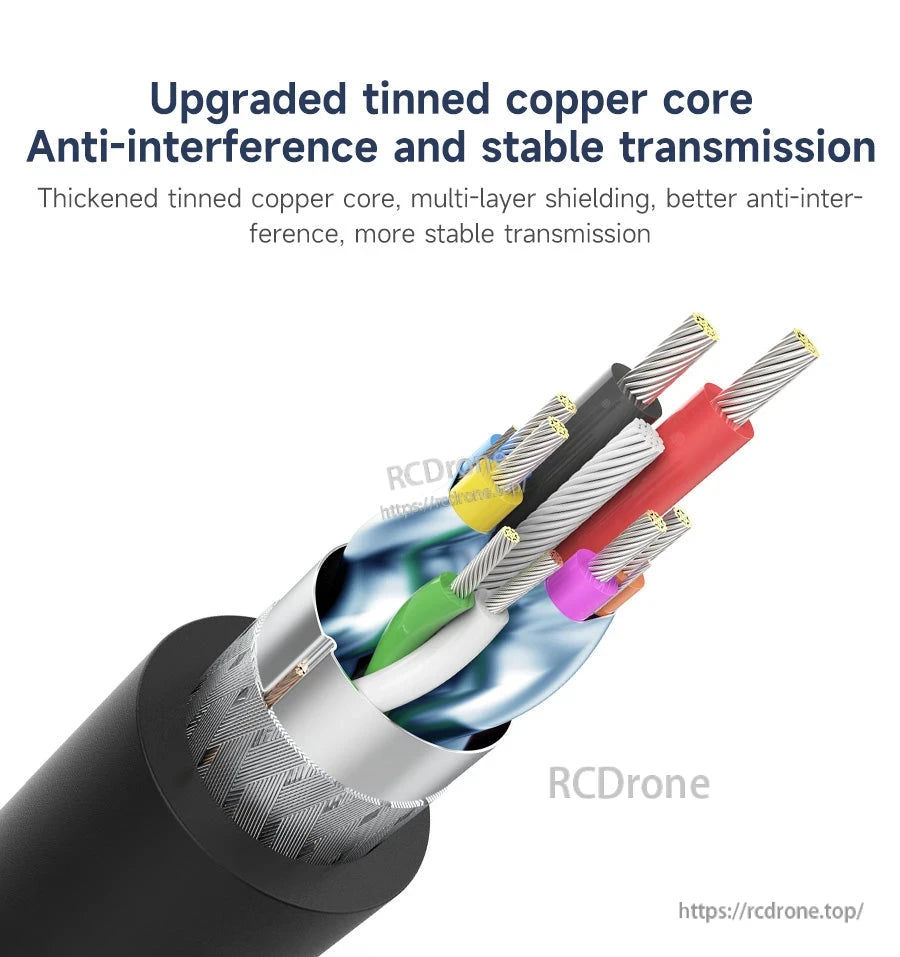 Cable cross-section graphic showing upgraded tinned copper core and multi-layer shielding for anti-interference