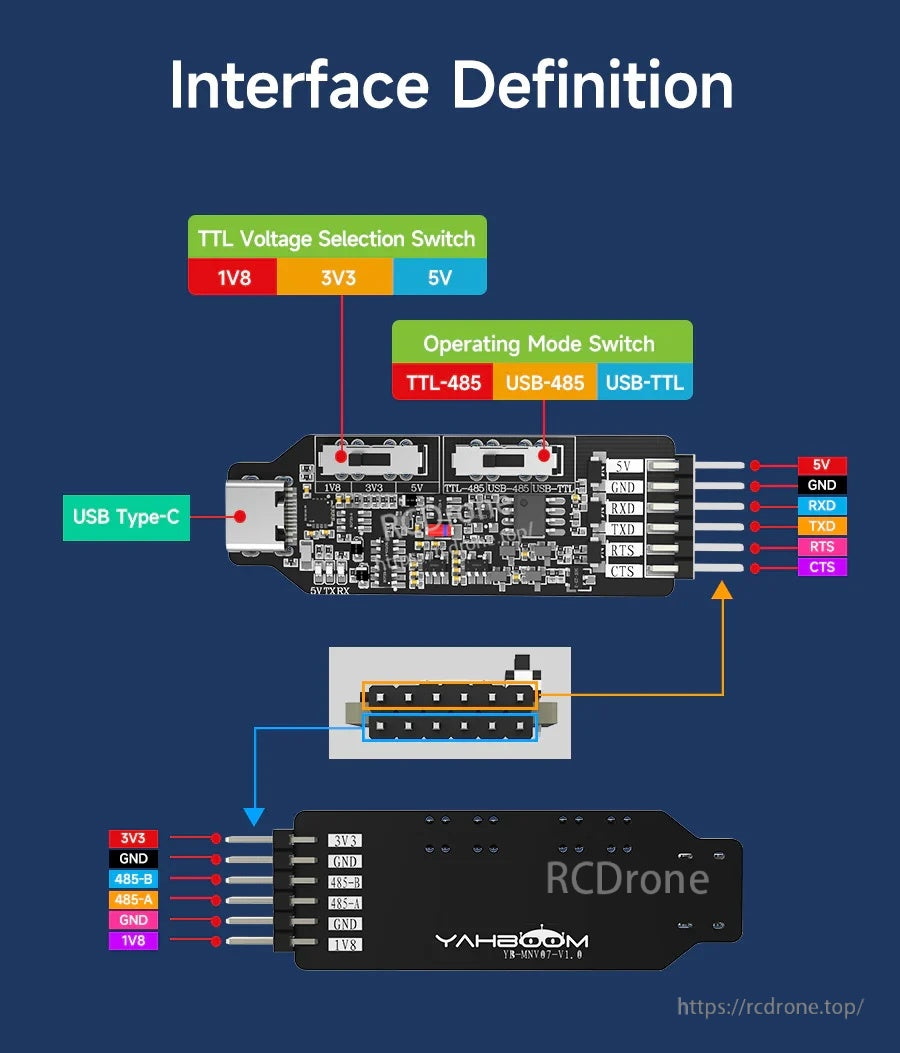 Interface definition with USB Type-C, mode switch, voltage switch, and TTL/RS485 pin headers labeled