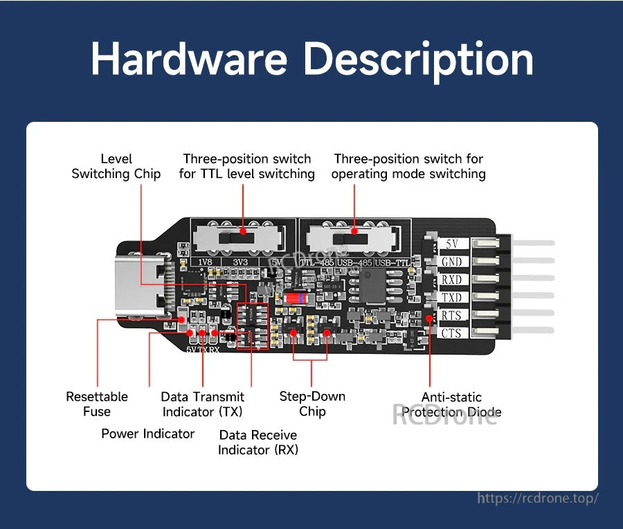 Board hardware callouts including resettable fuse, TVS protection, step-down chip, and LEDs