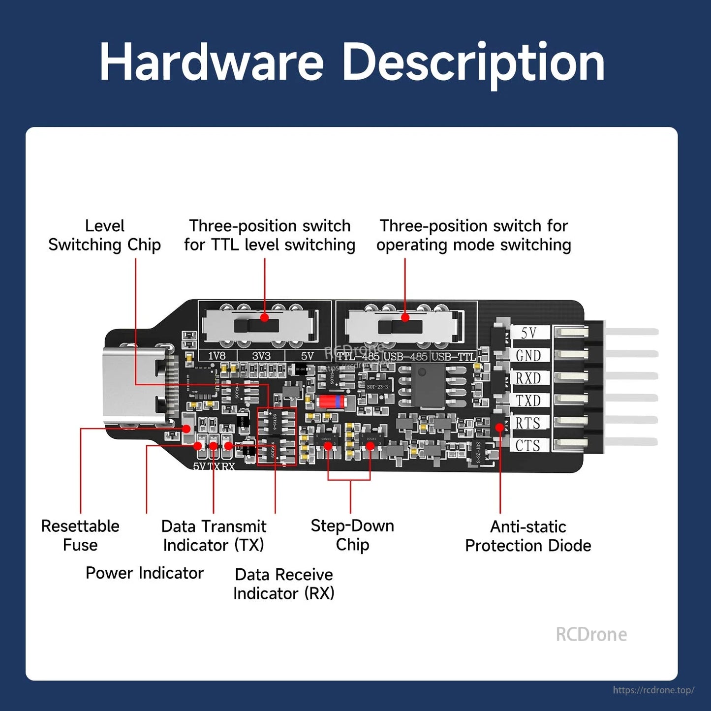 Hardware description diagram labeling onboard chips, indicators, fuse, and anti-static protection on PCB