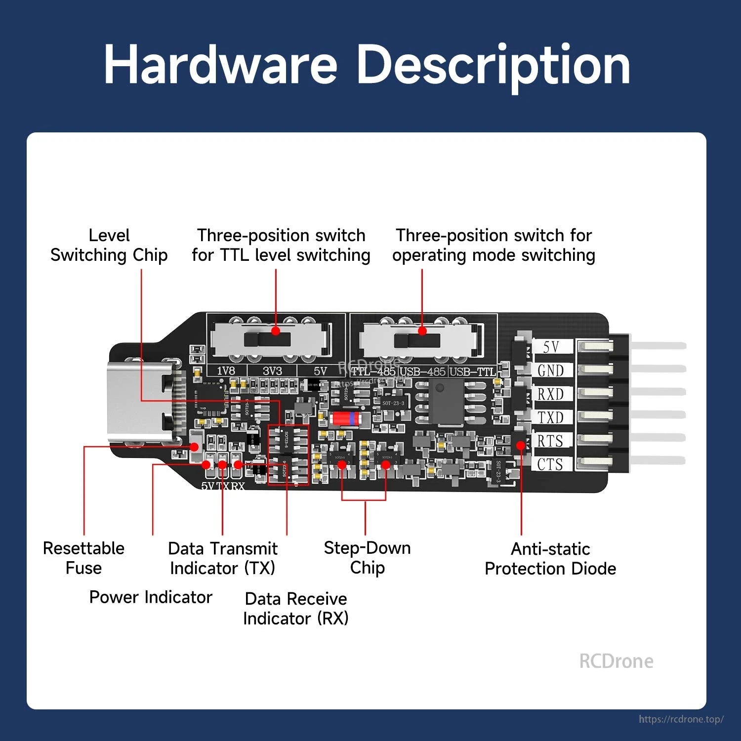 Hardware description diagram labeling onboard chips, indicators, fuse, and anti-static protection on PCB