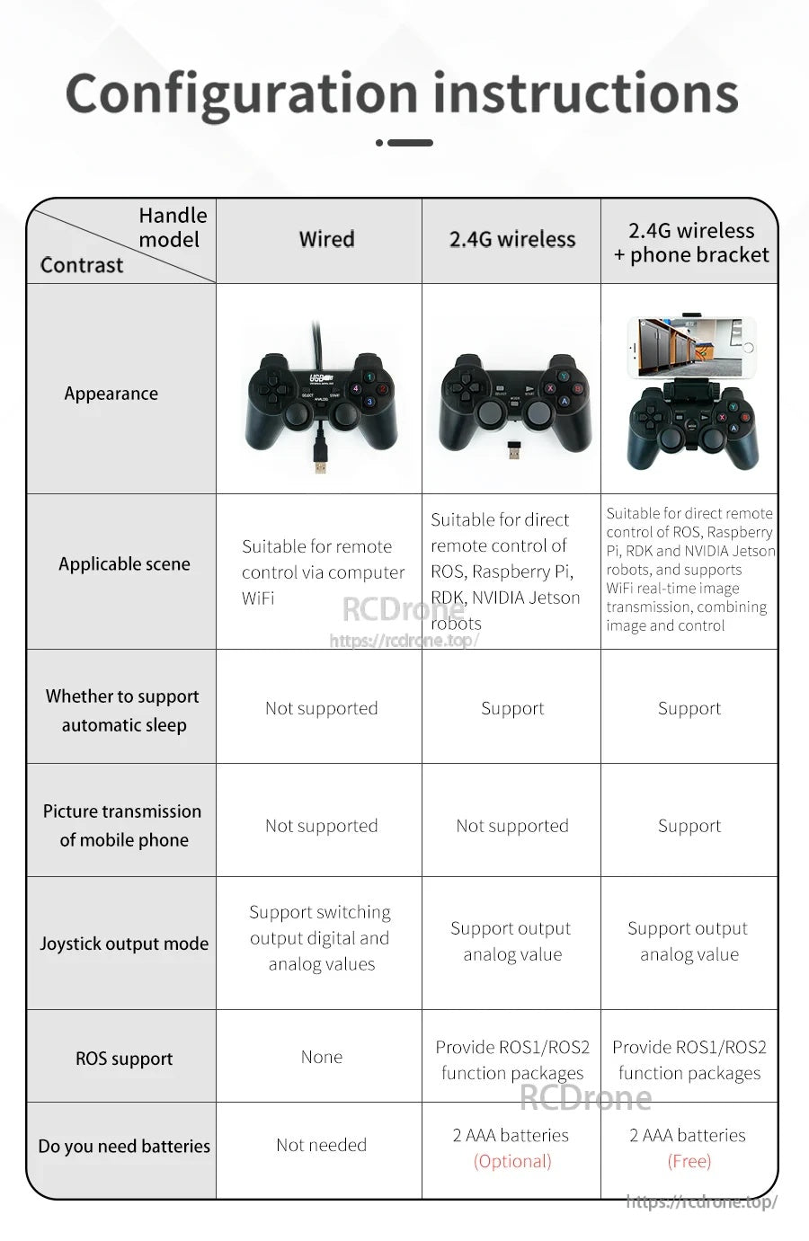 Configuration instructions table comparing wired, 2.4G wireless, and wireless with phone bracket modes