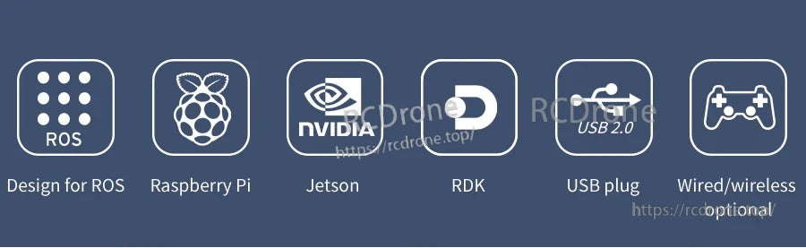 Platform support icons: ROS, Raspberry Pi, NVIDIA Jetson, RDK, USB 2.0, wired/wireless options