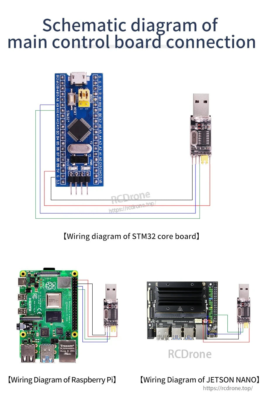 Wiring schematic for USB to TTL module connections to STM32 core board, Raspberry Pi, and Jetson Nano UART pins