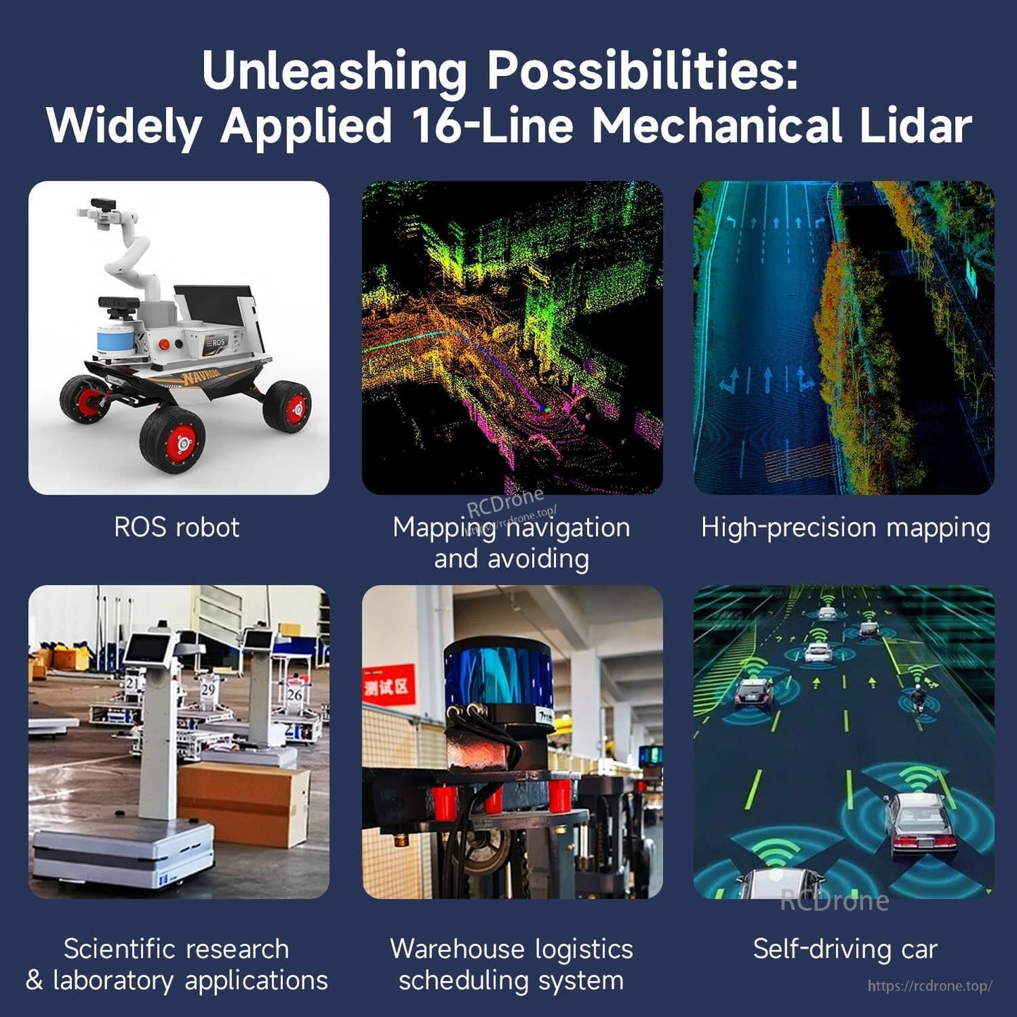 Application graphic showing 16-line mechanical LiDAR uses: ROS robot, mapping, warehouse, self-driving