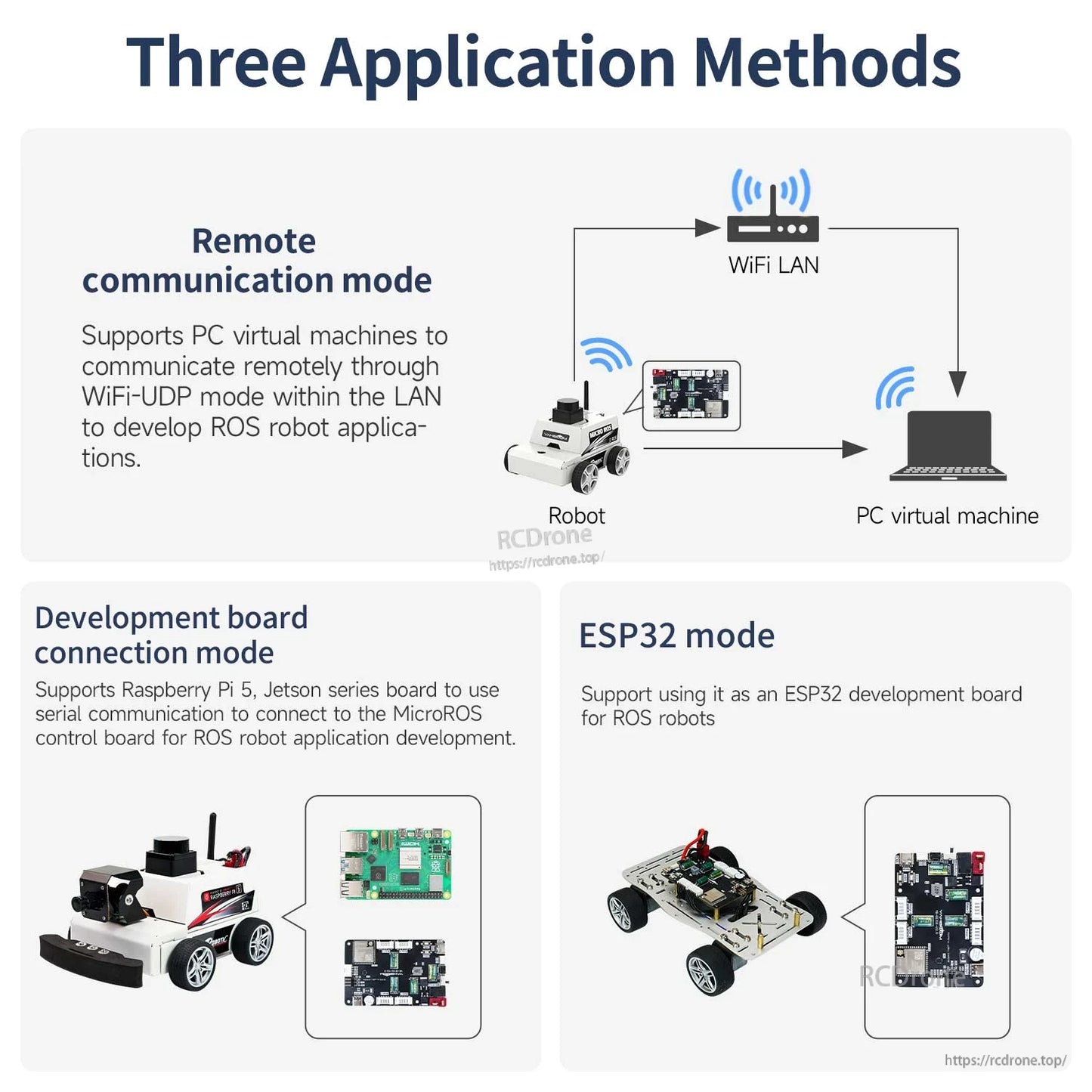 Three application methods infographic: WiFi LAN remote mode, Raspberry Pi development board connection, and ESP32 mode