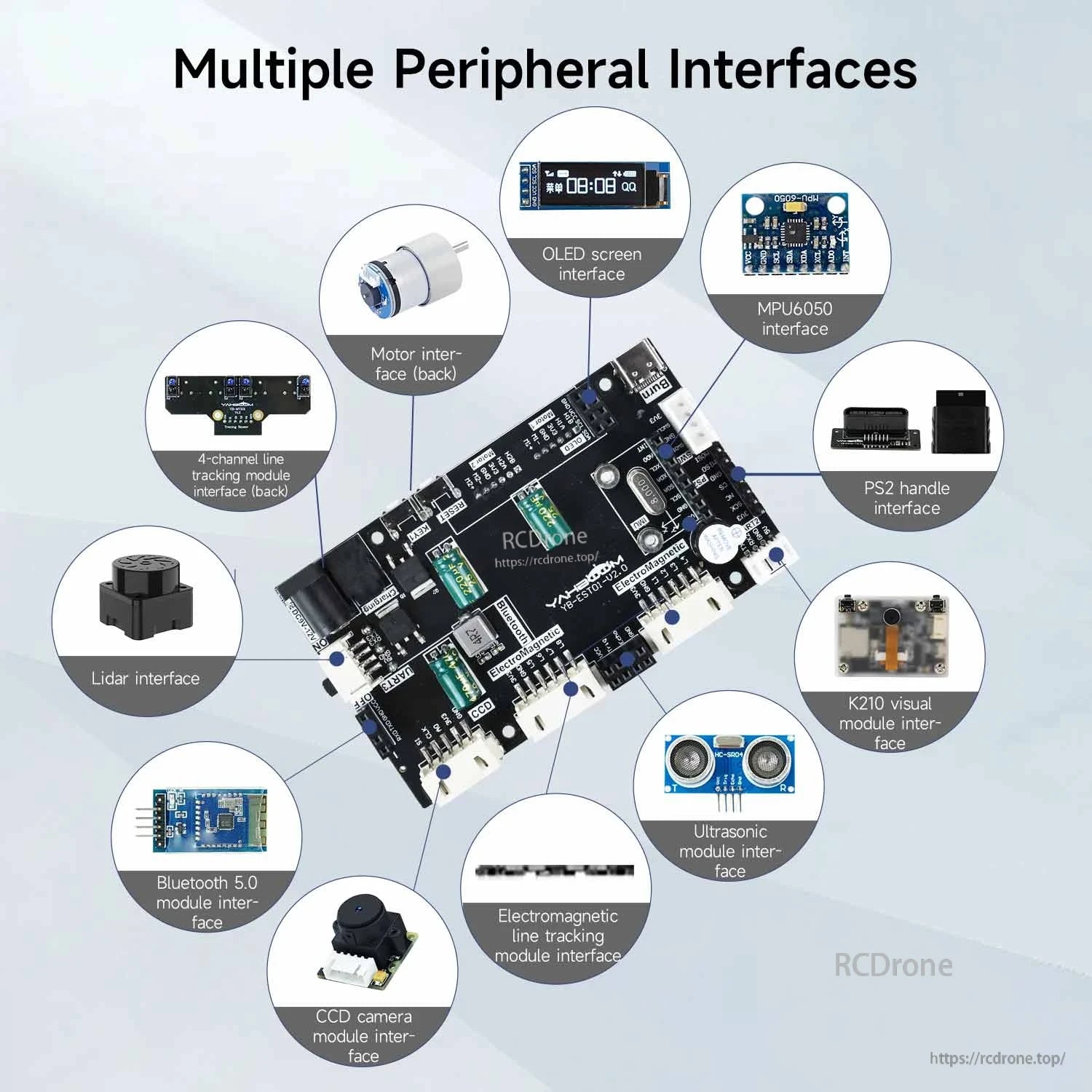 Multiple peripheral interfaces graphic highlighting OLED, lidar, Bluetooth, camera, ultrasonic, and motor ports
