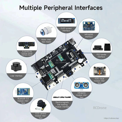 Multiple peripheral interfaces graphic highlighting OLED, lidar, Bluetooth, camera, ultrasonic, and motor ports