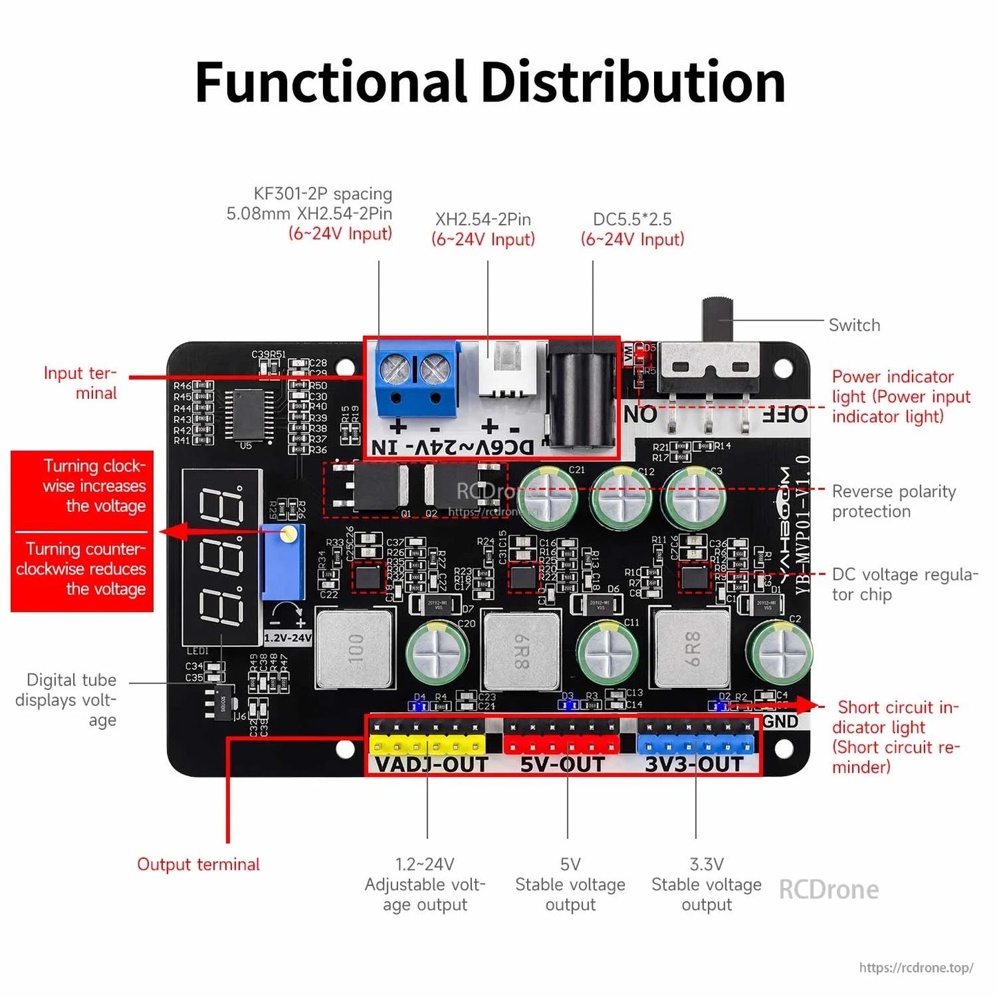 Functional distribution diagram labeling input ports, switch, potentiometer, display, and output terminals