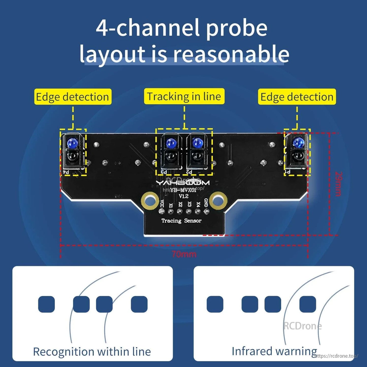 4-channel probe layout graphic showing edge detection and line tracking positions with 70×29 mm dimensions