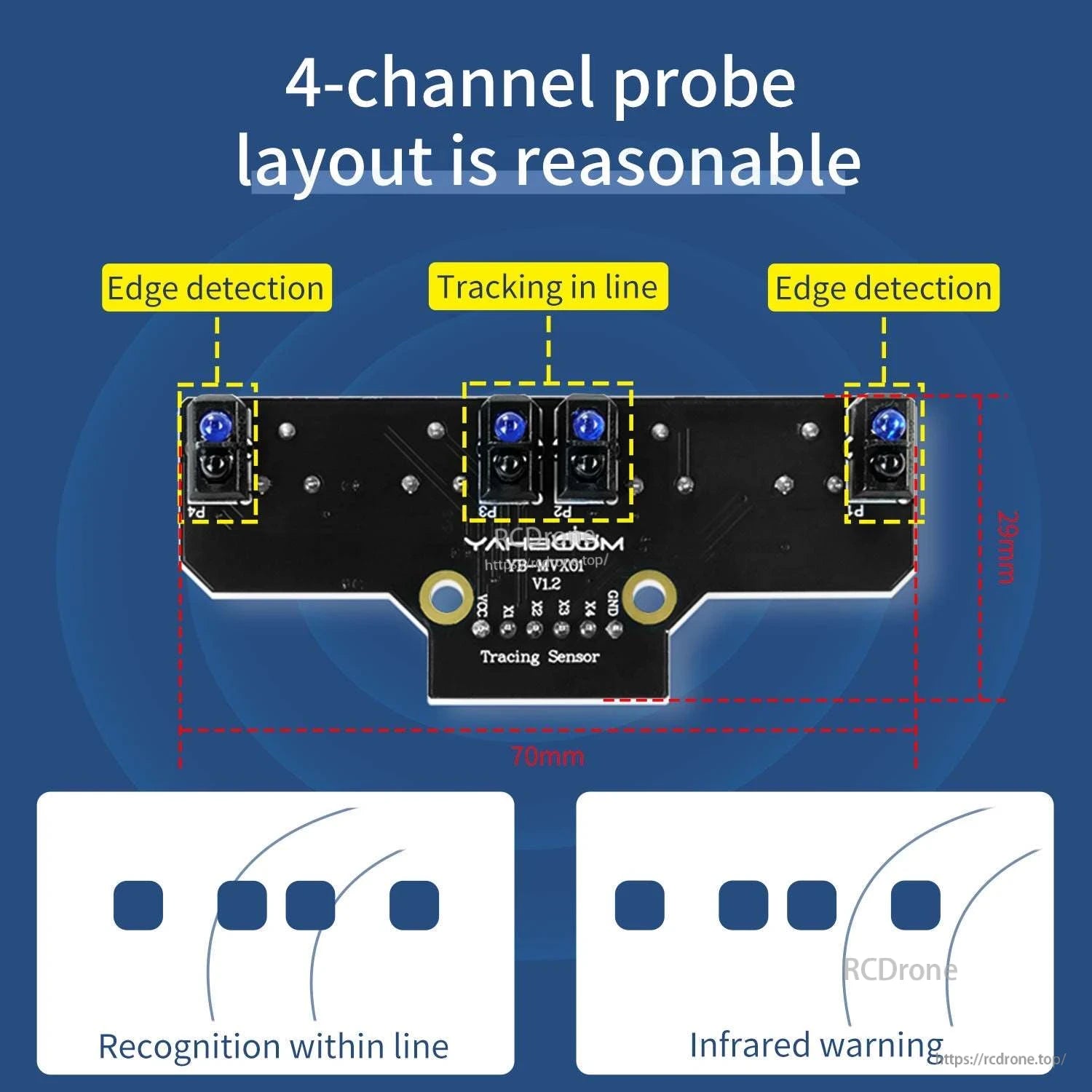 4-channel probe layout graphic showing edge detection and line tracking positions with 70×29 mm dimensions