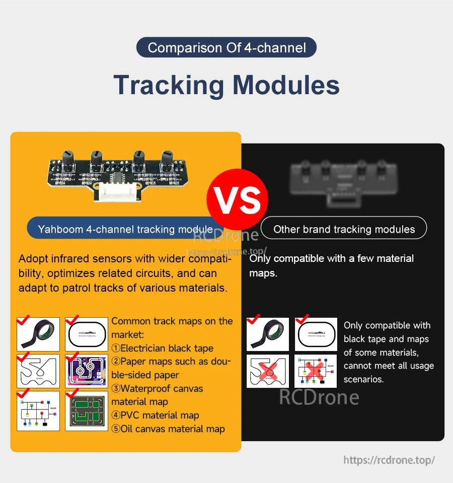 Comparison poster of Yahboom 4-channel tracking module vs other brands and supported track materials
