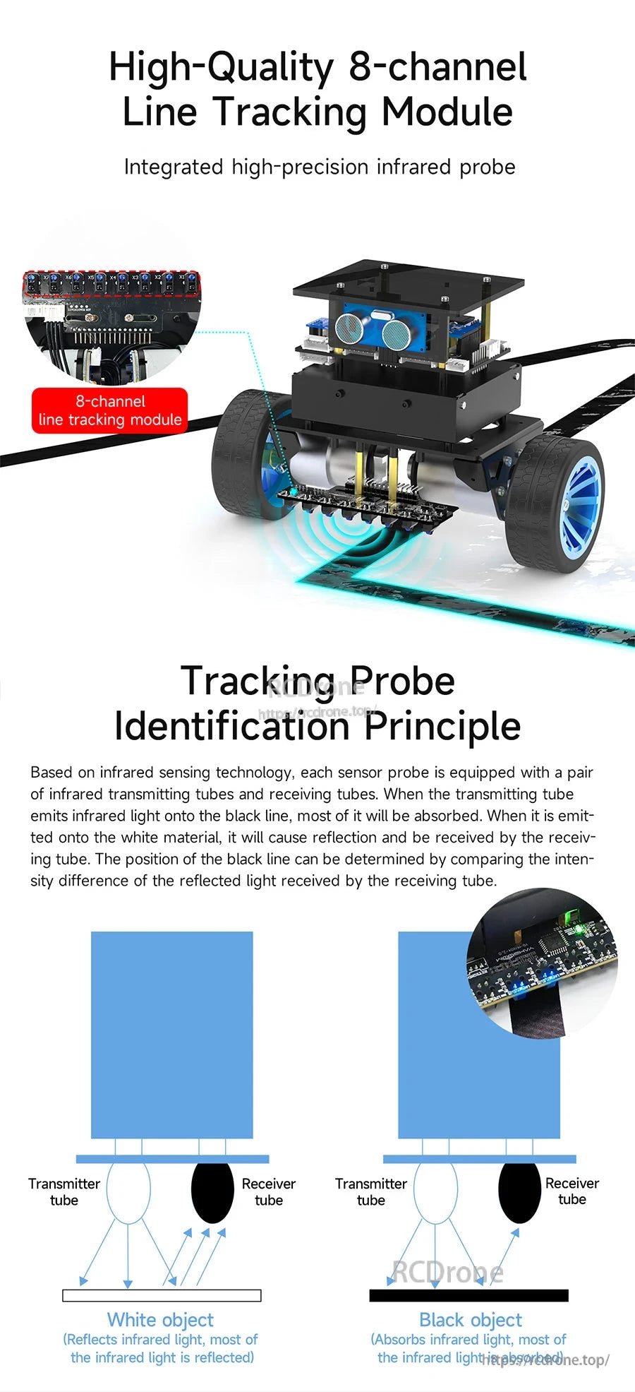 Infrared tracking probe principle graphic comparing white vs black surface reflection and receiver response
