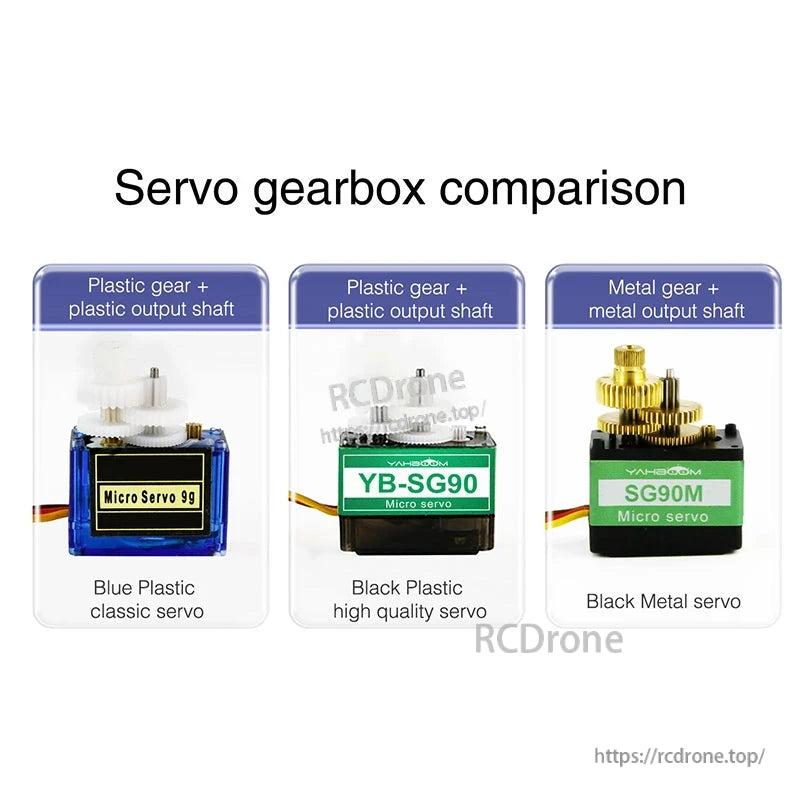 Servo gearbox comparison graphic showing plastic gears vs metal gears and output shaft materials across three 9g servos