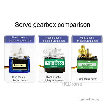 Servo gearbox comparison graphic showing plastic gears vs metal gears and output shaft materials across three 9g servos