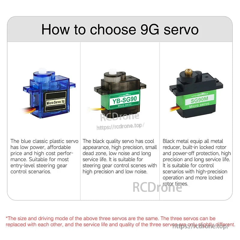 How to choose 9g servo infographic comparing blue plastic, YB-SG90 high quality, and SG90M metal versions