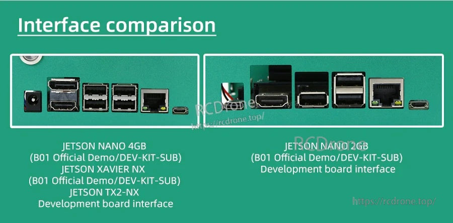 Interface comparison for different Jetson boards showing differing rear port cutouts (Nano 4GB/Xavier NX/TX2-NX vs Nano 2GB)