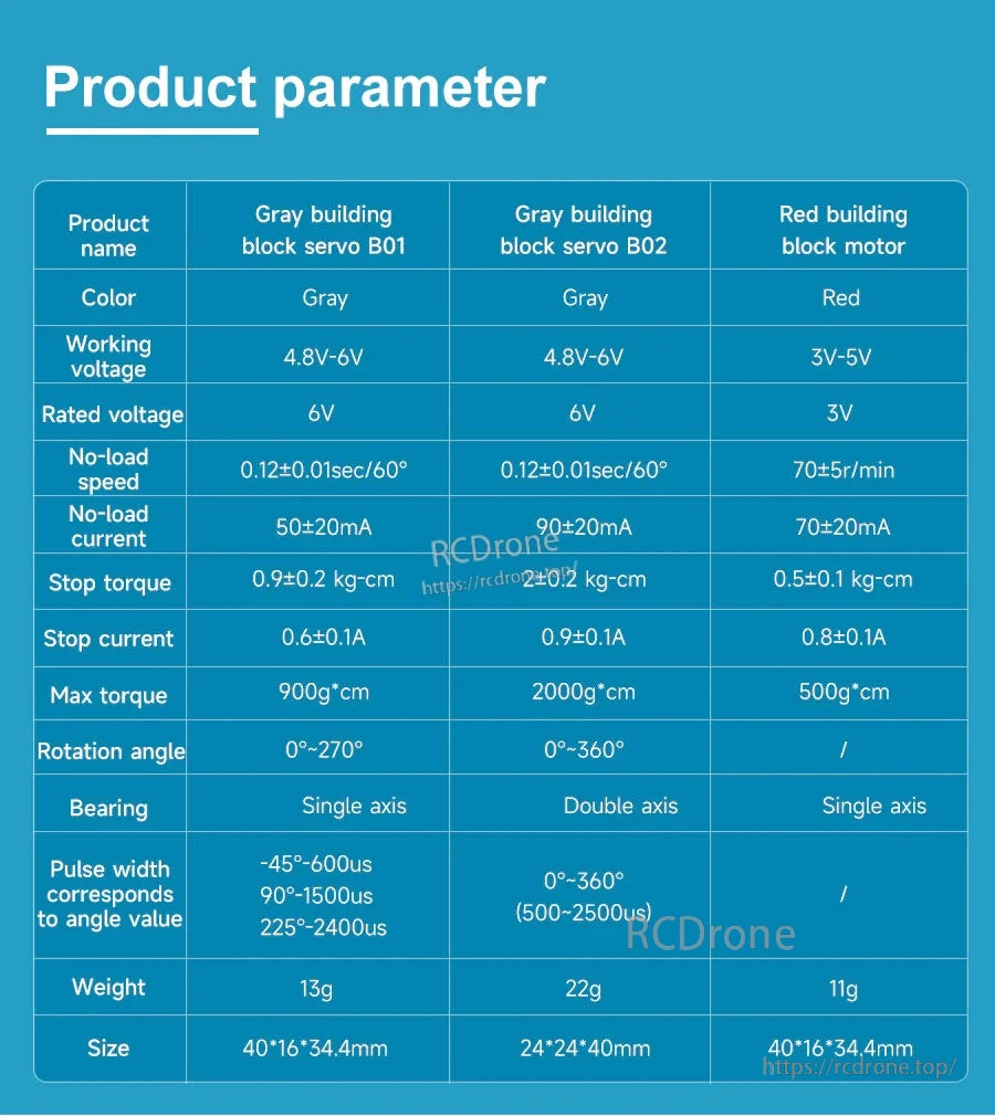 Product parameter table for B01 servo, B02 servo, and red motor including voltage, torque, speed, and size