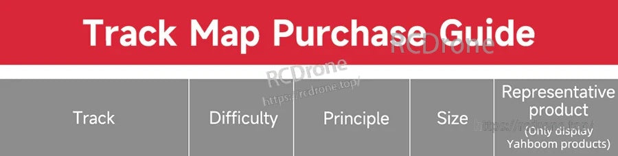 Track map purchase guide comparing L1–L5 training maps by difficulty, principle and size