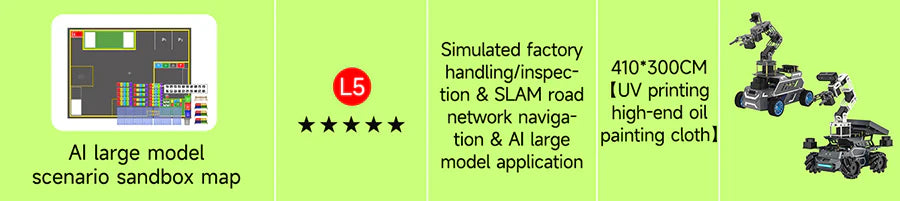 L5 AI large model scenario sandbox map listing simulated factory handling/inspection and SLAM navigation