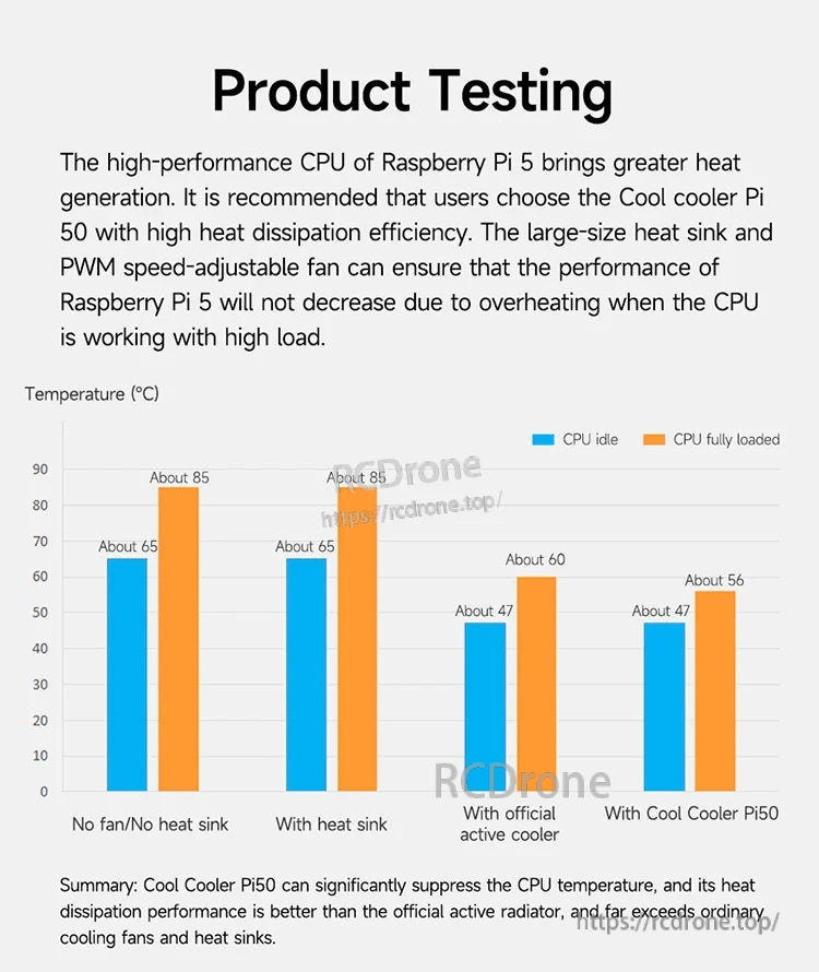 Performance test chart comparing Raspberry Pi 5 cooling: no cooler, heatsink, official cooler, Cool Cooler Pi50