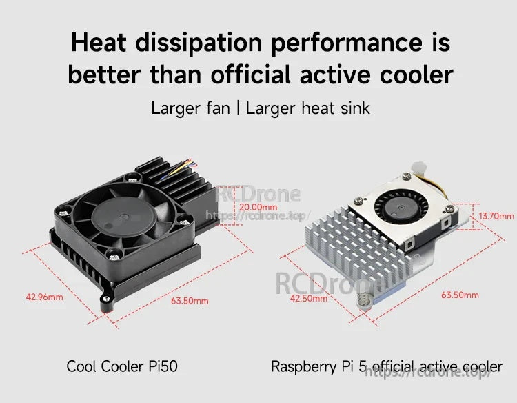 Size comparison of Cool Cooler Pi50 versus Raspberry Pi 5 official active cooler, highlighting larger fan and heatsink