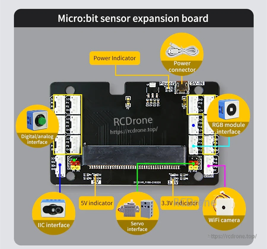Micro:bit sensor expansion board with PH2.0-style ports, power connector, and labeled IIC, servo, RGB, 3.3V/5V indicators