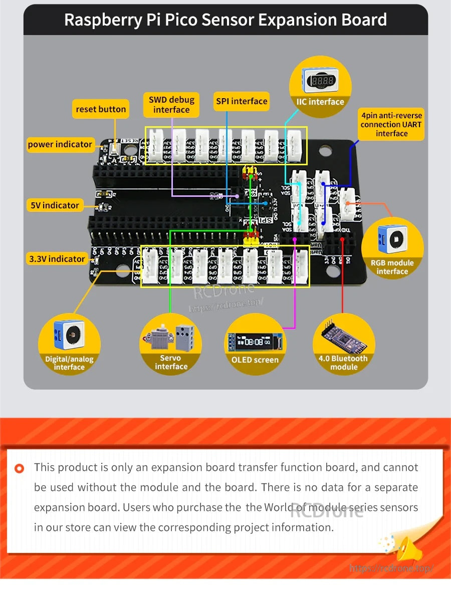 Raspberry Pi Pico sensor expansion board with labeled IIC, SPI, UART, servo ports, reset button, and power LEDs