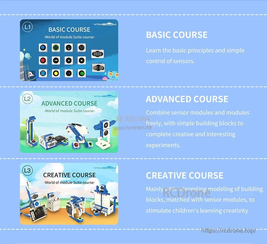 Course levels graphic: basic, advanced and creative course paths for World of Module micro:bit kit