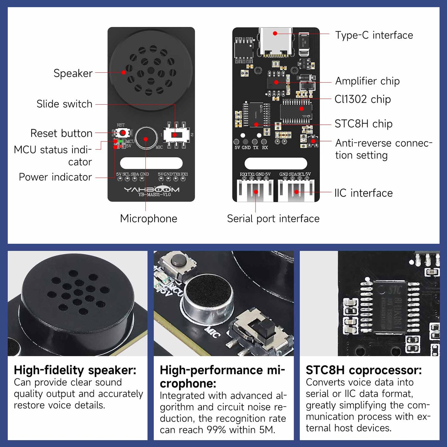 Annotated CI1302 voice module layout showing Type‑C port, IIC/serial interfaces, mic, speaker, chips