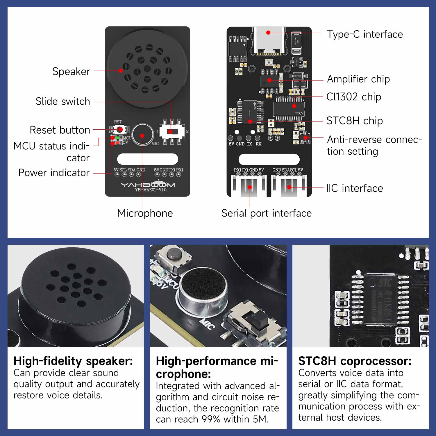 Annotated CI1302 voice module layout showing Type‑C port, IIC/serial interfaces, mic, speaker, chips