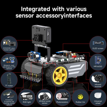 Diagram of smart robot car showing integrated sensor accessory interfaces and optional modules