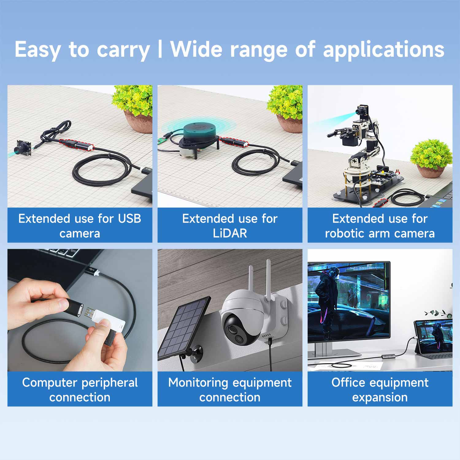 USB extension cable application chart for camera, LiDAR, robotic arm, peripherals, monitoring, office use