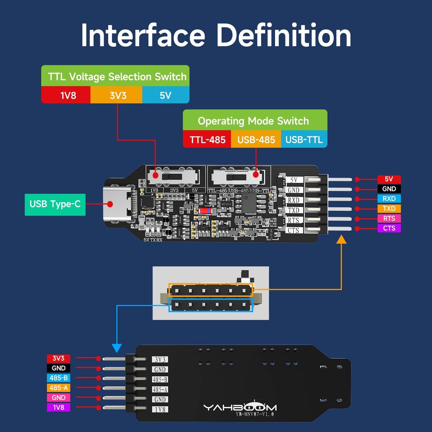 Interface definition diagram labeling USB-C port, voltage select switch, mode switch, and pinout