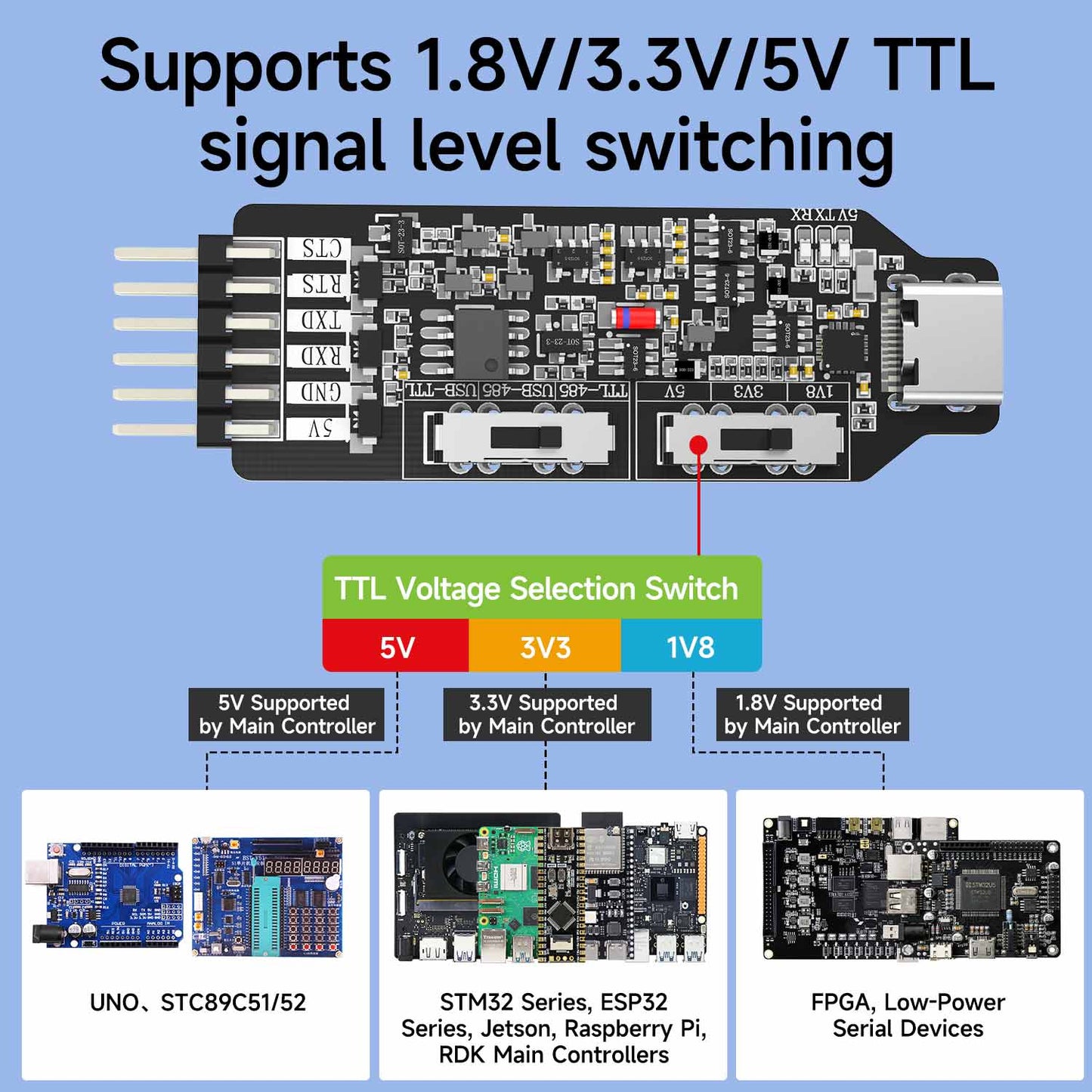 Graphic showing 1.8V/3.3V/5V TTL level selection switch on the serial port module
