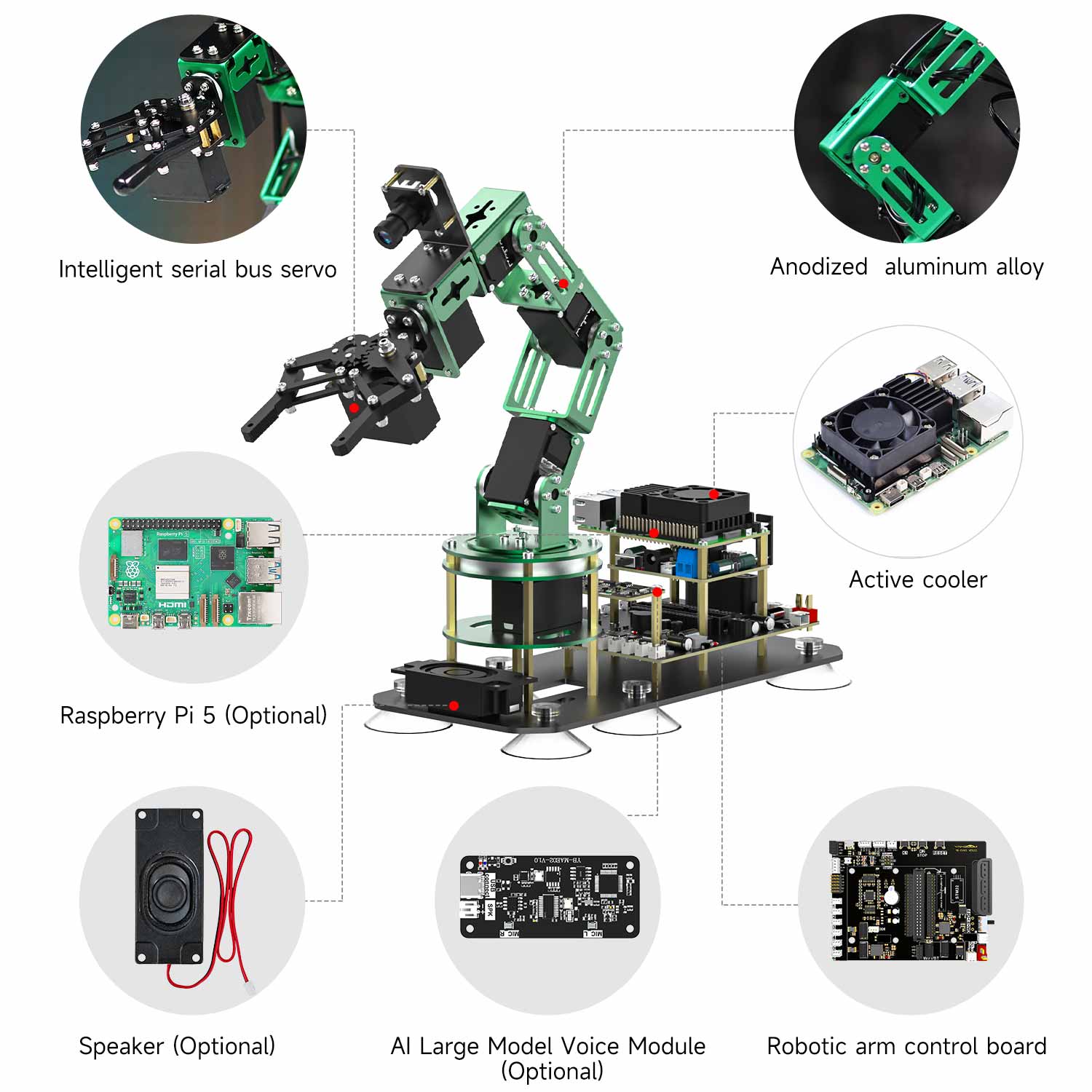 DOFBOT AI vision robotic arm kit feature diagram: serial bus servos, aluminum frame, control board, cooler