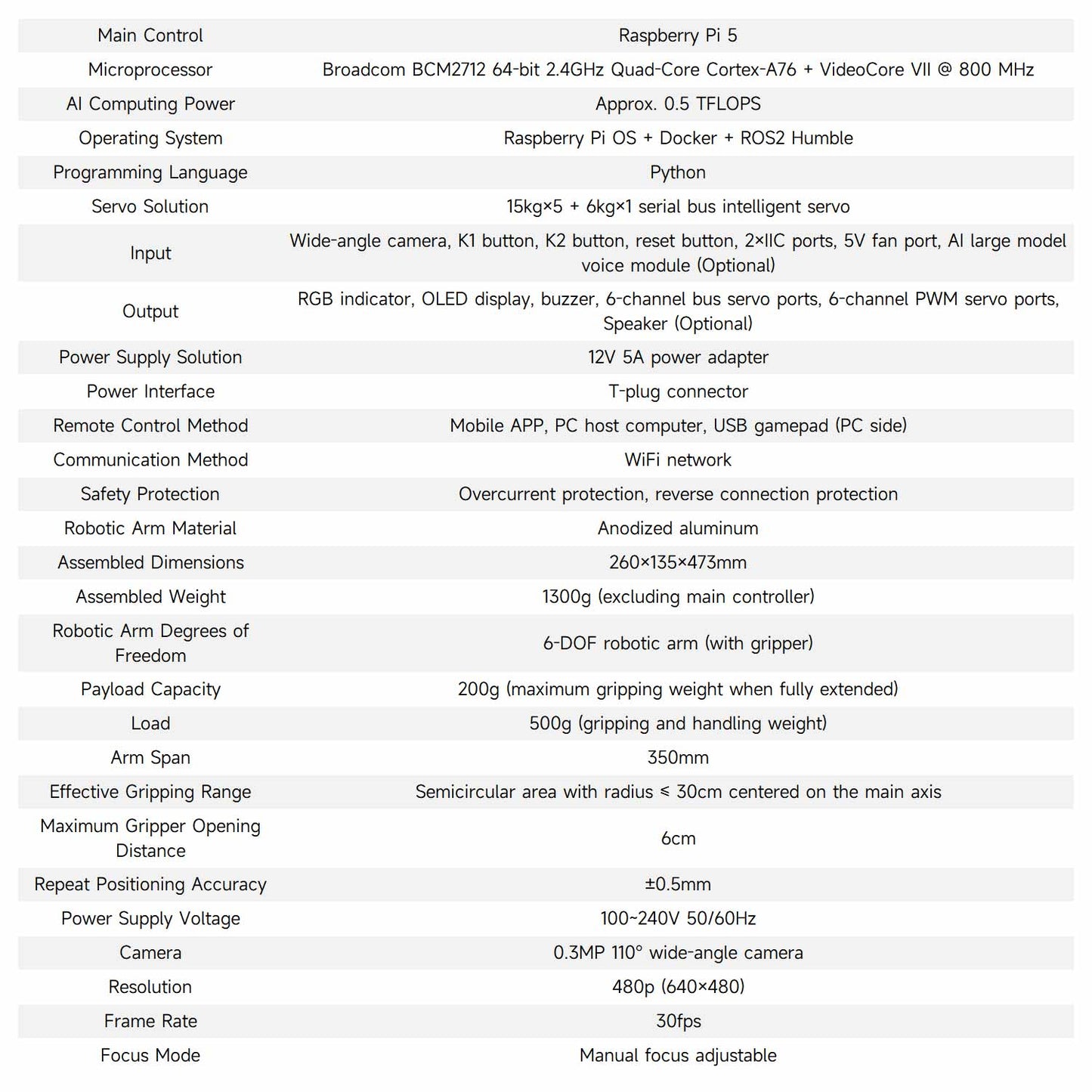 Specification table for DOFBOT robotic arm kit with Raspberry Pi 5, ROS2 Humble, camera, load, and dimensions