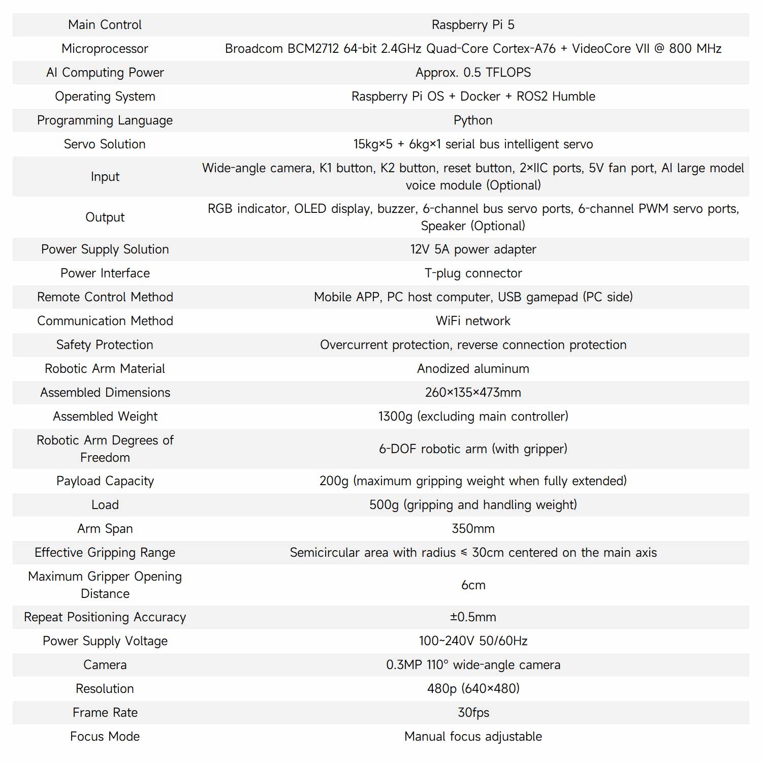 Specification table for DOFBOT robotic arm kit with Raspberry Pi 5, ROS2 Humble, camera, load, and dimensions