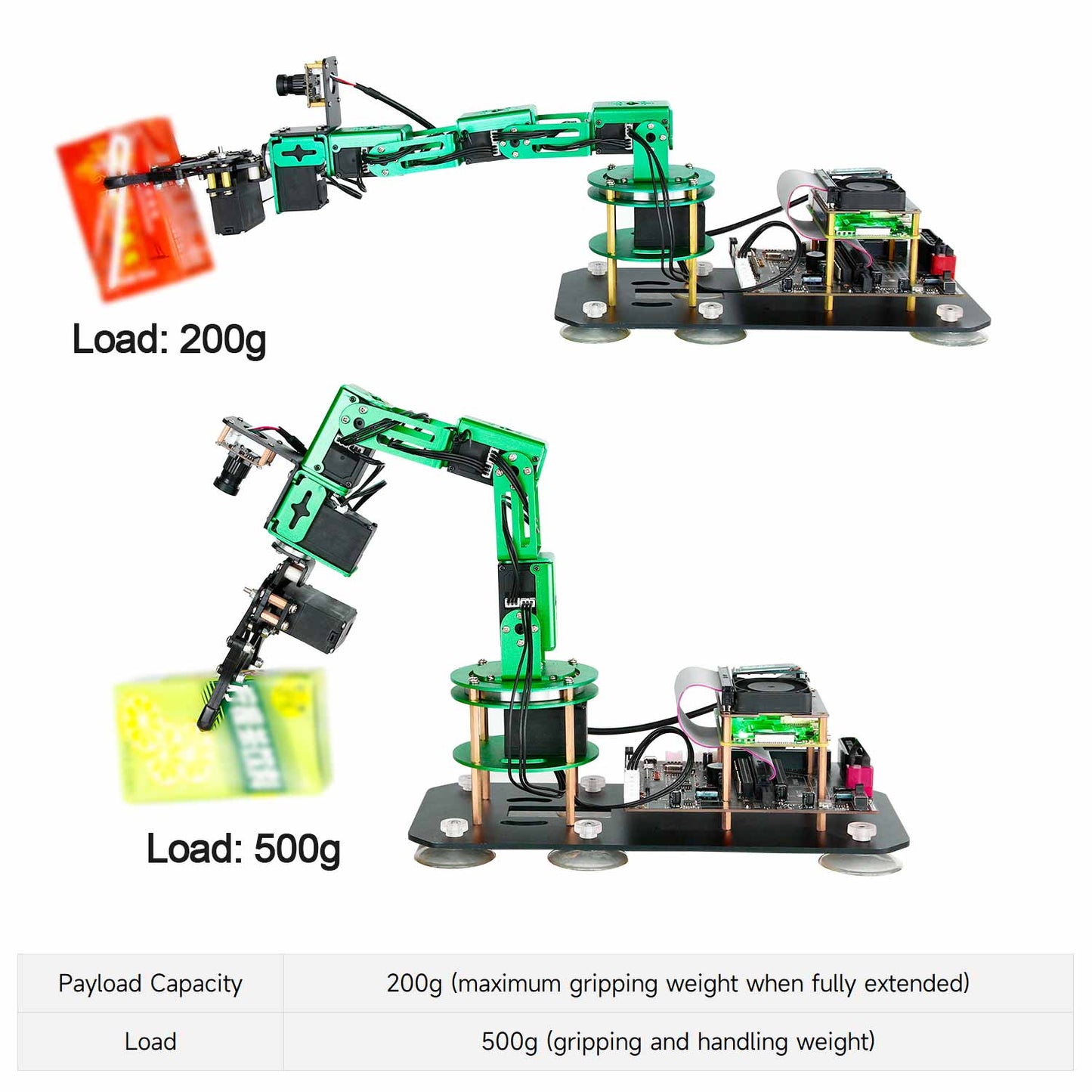 Payload capacity graphic showing robotic arm lifting 200g fully extended and 500g handling load