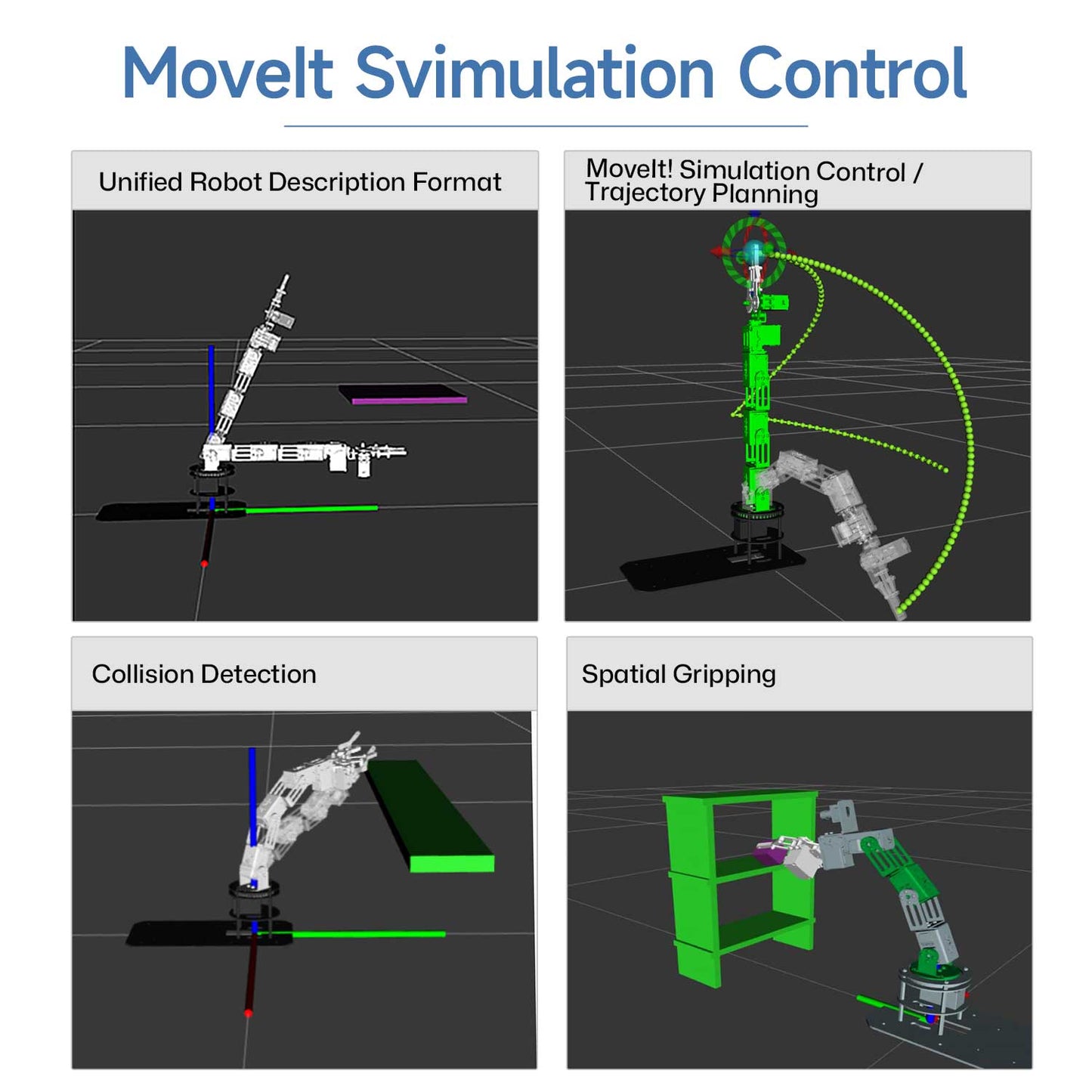 MoveIt simulation control screenshots: URDF model, trajectory planning, collision detection, spatial gripping