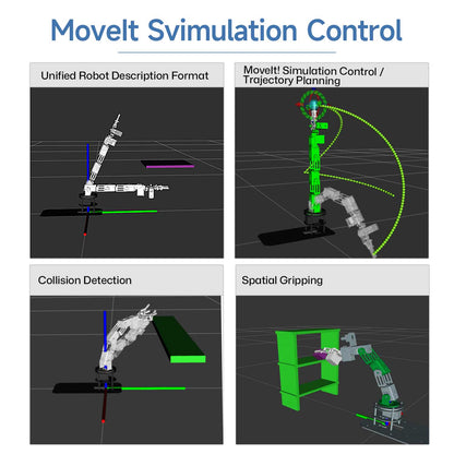 MoveIt simulation control screenshots: URDF model, trajectory planning, collision detection, spatial gripping