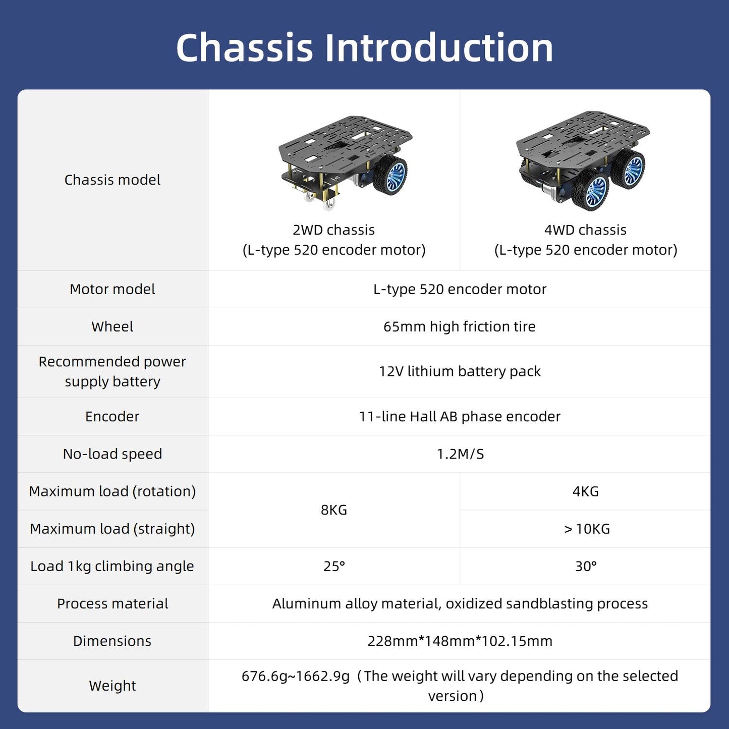 Chassis introduction comparison chart for 2WD vs 4WD versions with motor, tire, size, and load specs