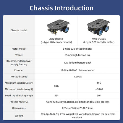 Chassis introduction comparison chart for 2WD vs 4WD versions with motor, tire, size, and load specs