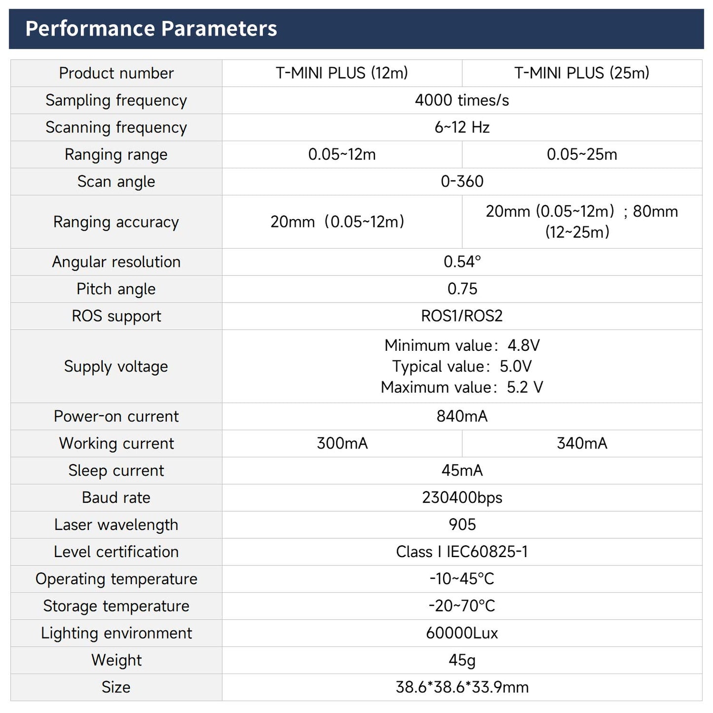 T-MINI PLUS performance parameters table showing range options, scan angle, sampling rate, voltage, and size