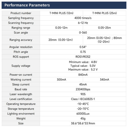 T-MINI PLUS performance parameters table showing range options, scan angle, sampling rate, voltage, and size