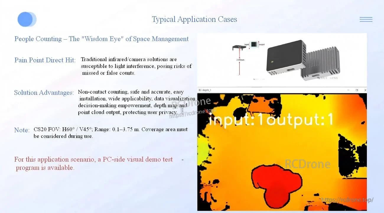 People counting application example using CS20 depth data, highlighting input/output counts and privacy focus