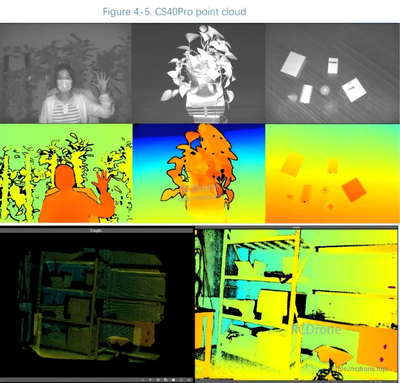Sample outputs from CS40 Pro including grayscale imagery, depth maps, and point cloud views of people and objects